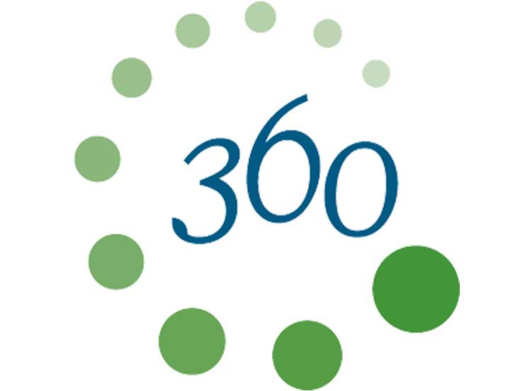 360 Degree Feedback Survey